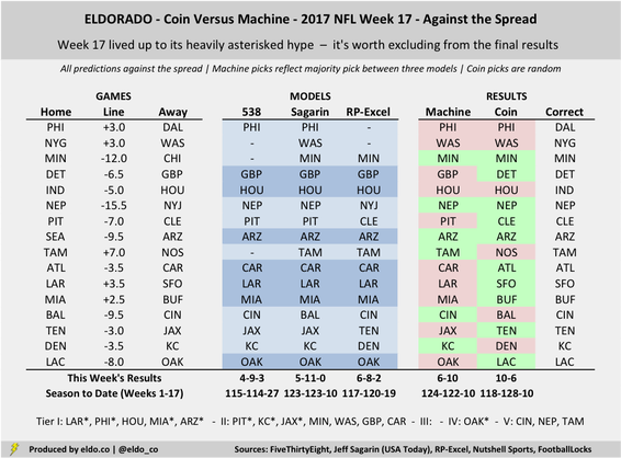 nfl week 17 picks against the spread
