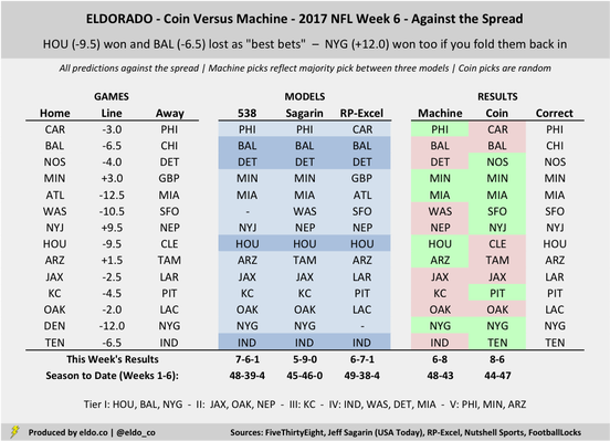 nfl week 6 predictions against the spread