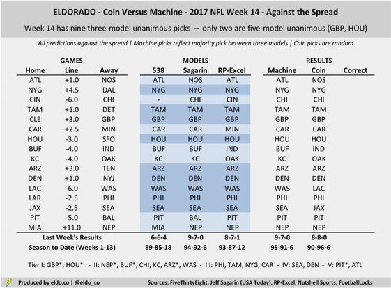 picks against the spread week 14