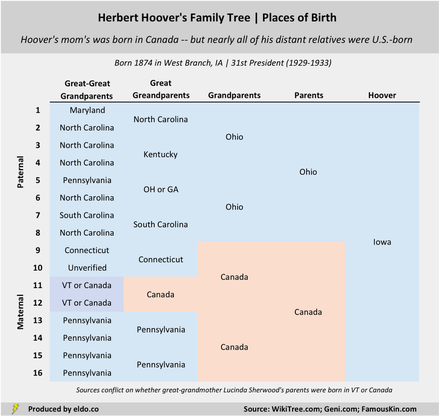 The Ancestry of American Presidents | Herbert Hoover's Family Tree (Places of Birth, Canada, Ohio, Iowa)