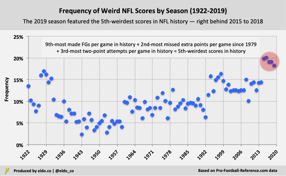 Super Bowl 54 Squares / Boxes: Best Numbers, Worst Numbers, Impact of Extra Point / Weird Scores (Kansas City Chiefs vs. San Francisco 49ers)